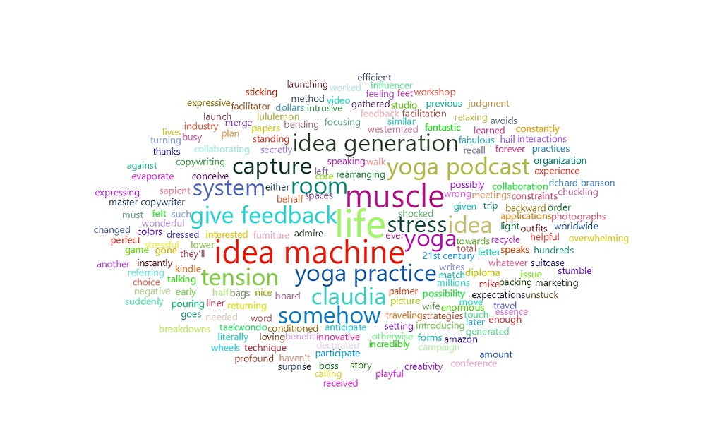 feisworldpodcast 021 claudiaazulaaltucher Word Cloud 2022 08 03 6 25 17 am | Feisworld