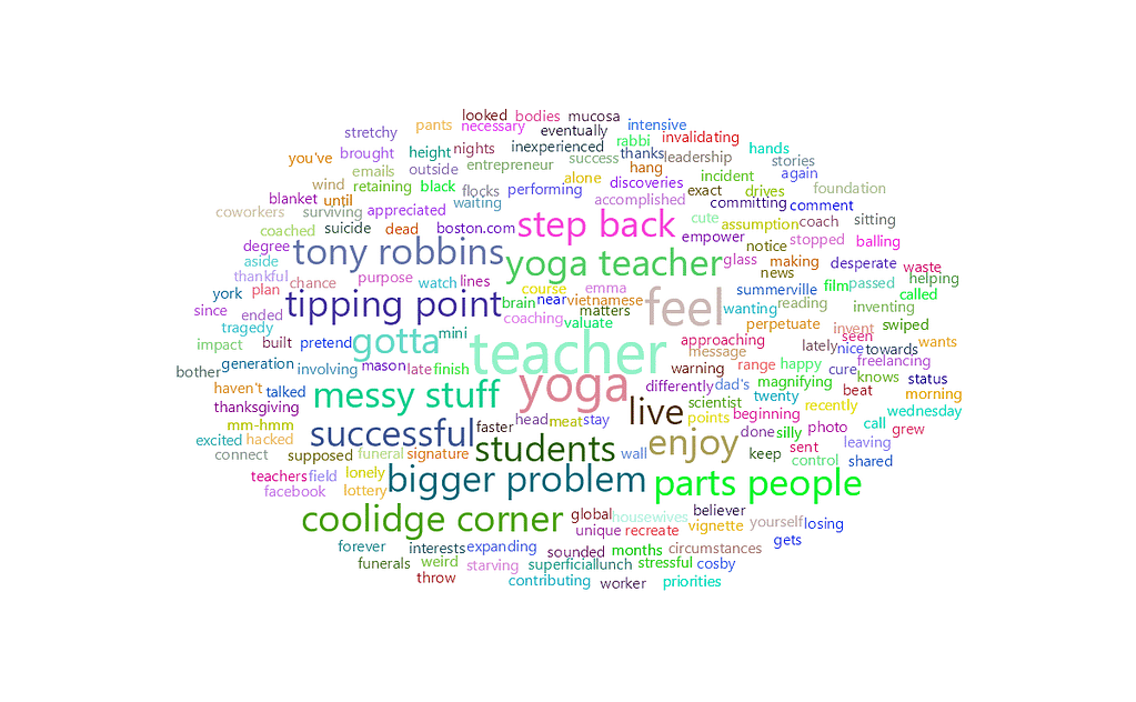 feisworldpodcast 022 leeskunespart1 Word Cloud 2022 08 03 6 28 39 am | Feisworld