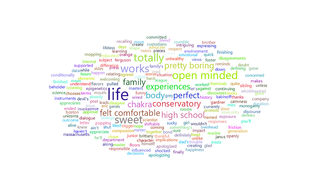 feisworldpodcast 023 leeskunes part2 Word Cloud 2022 08 03 6 32 12 am | Feisworld