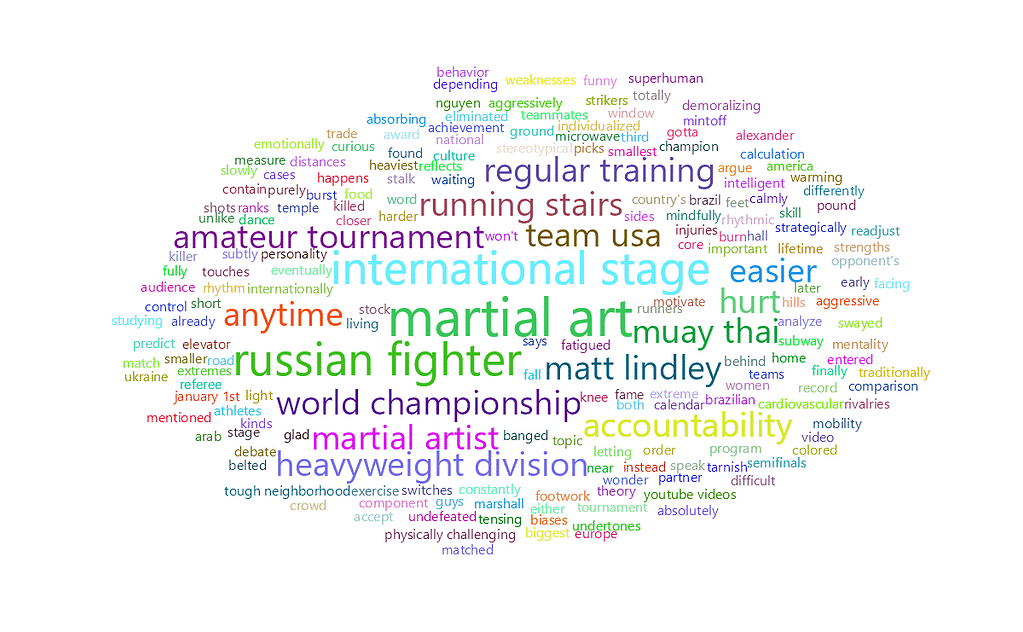 feisworldpodcast 026 natedelong Word Cloud 2022 08 03 6 43 42 am | Feisworld