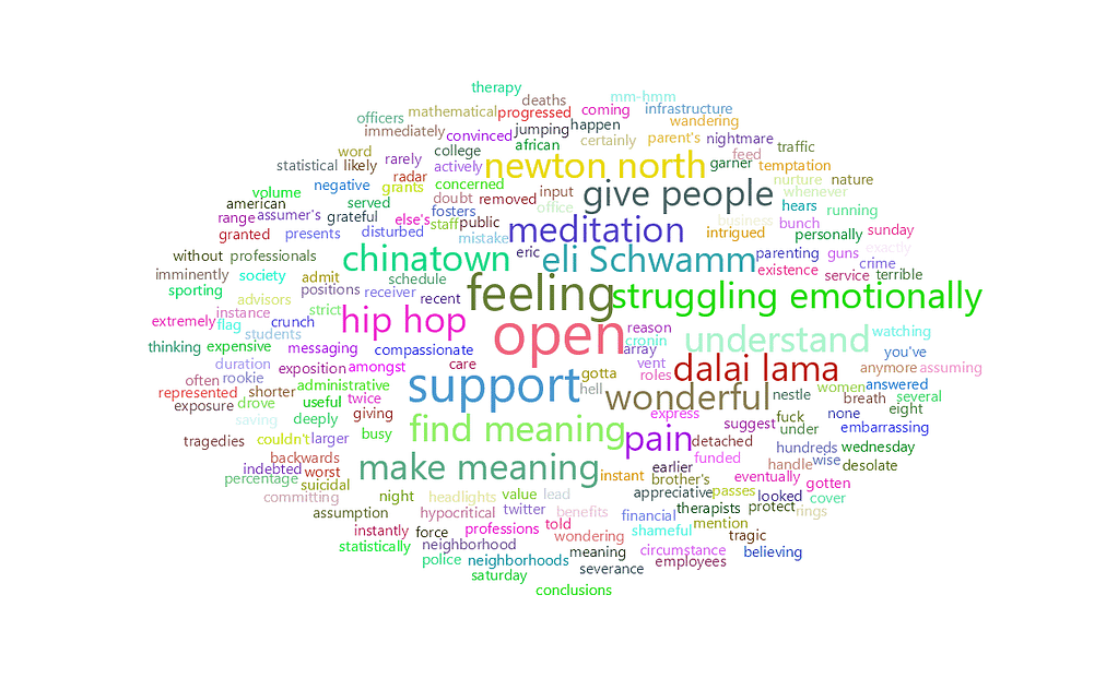 feisworldpodcast 027 elischwamm Word Cloud 2022 08 03 6 46 46 am | Feisworld