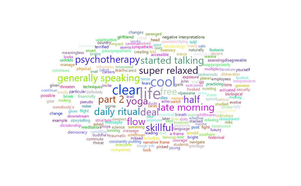 feisworldpodcast 030 clintwillispart2 Word Cloud 2022 08 03 6 51 4 am | Feisworld