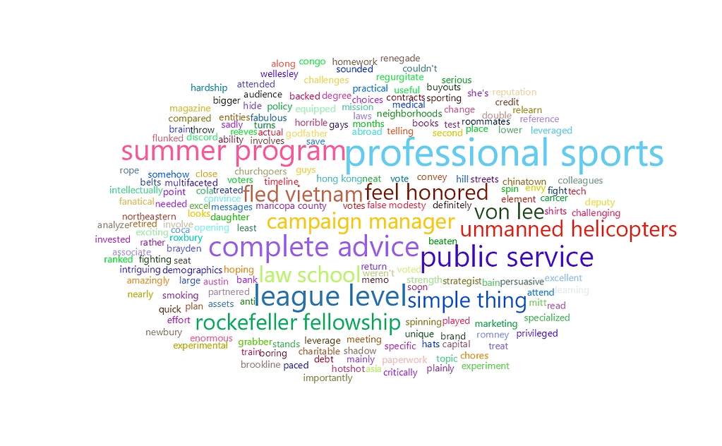 feisworldpodcast 031 vanle Word Cloud 2022 08 03 6 54 38 am | Feisworld
