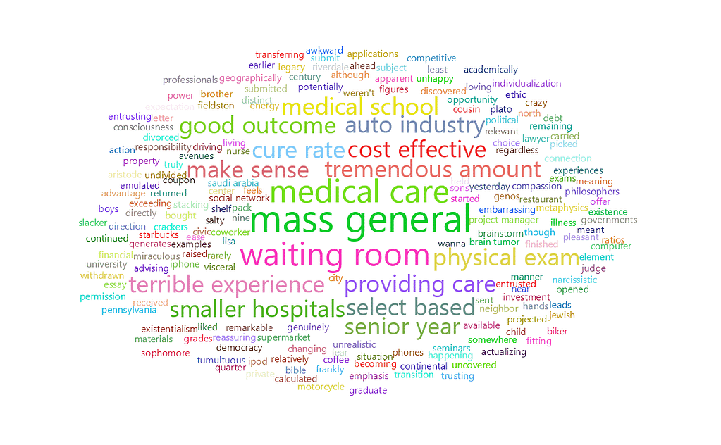 feisworldpodcast 034 leeschwamm Word Cloud 2022 08 03 7 08 49 am | Feisworld