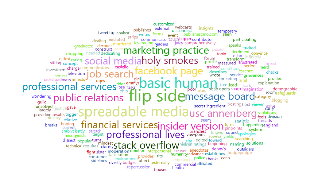 feisworldpodcast 035 samford Word Cloud 2022 08 03 7 12 48 am | Feisworld