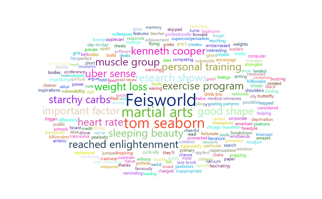 feisworldpodcast 037 tomseabournepart1 Word Cloud 2022 08 03 7 23 34 am | Feisworld