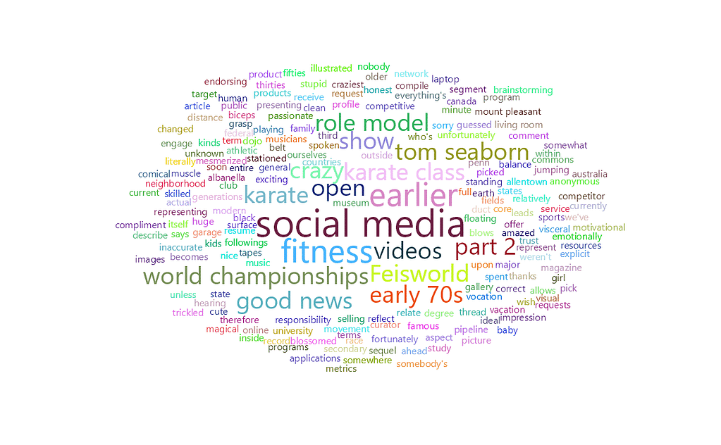 feisworldpodcast 038 tomseabournepart2 Word Cloud 2022 08 03 7 27 36 am | Feisworld
