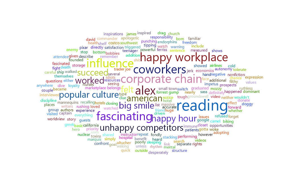 feisworldpodcast 039 alexk Word Cloud 2022 08 03 7 30 38 am | Feisworld