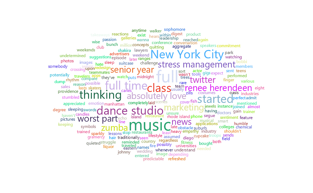 feisworldpodcast 040 reneeherendeen Word Cloud 2022 08 03 7 34 10 am | Feisworld