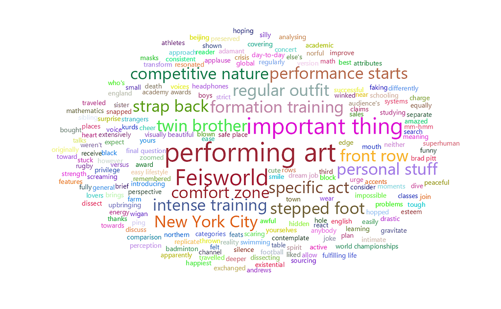 feisworldpodcast 044 athertontwins Word Cloud 2022 08 31 5 44 37am | Feisworld