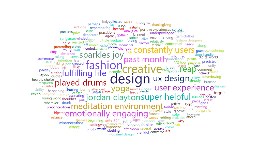 feisworldpodcast 045 jordanclayton Word Cloud 2022 08 31 5 58 6am | Feisworld