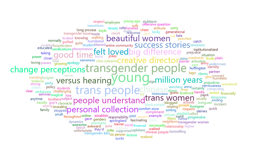 feisworldpodcast 049 chrisedwards Word Cloud 2022 08 31 6 48 48am | Feisworld