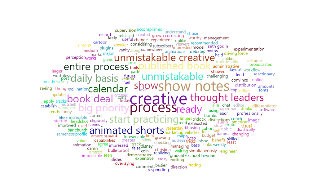 feisworldpodcast 050 srinirao Word Cloud 2022 08 10 11 53 48 am | Feisworld