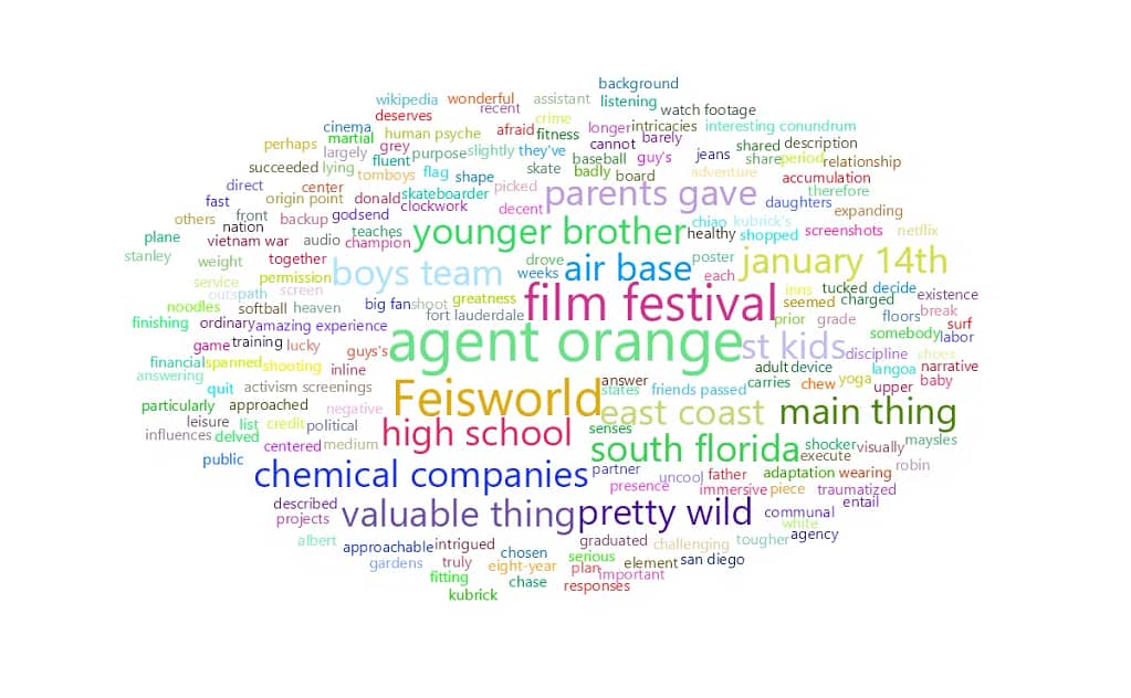 feisworldpodcast 051 courtneymarsh Word Cloud 2022 08 31 7 09 27am | Feisworld