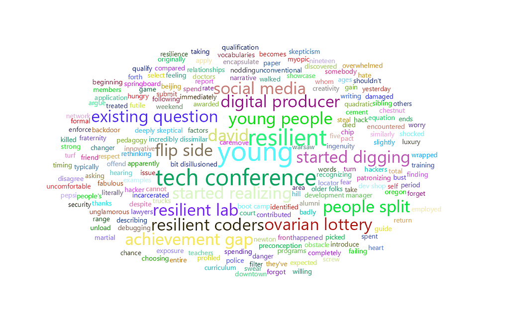 feisworldpodcast 058 daviddelmar Word Cloud | Feisworld