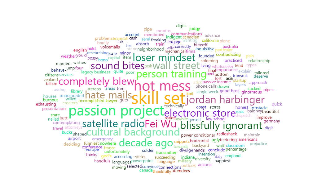 feisworldpodcast 059 jordanharbinger Word Cloud | Feisworld