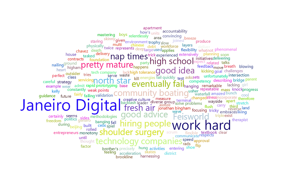 feisworldpodcast 061 jonathanbingham Word Cloud | Feisworld