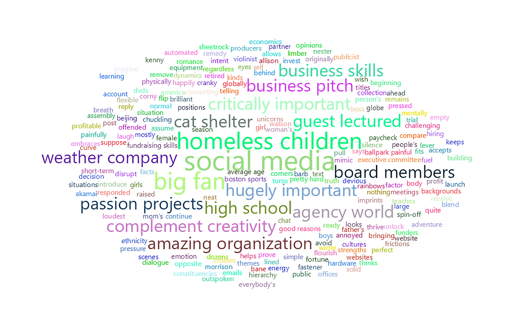 feisworldpodcast 063 glennengler Word Cloud | Feisworld