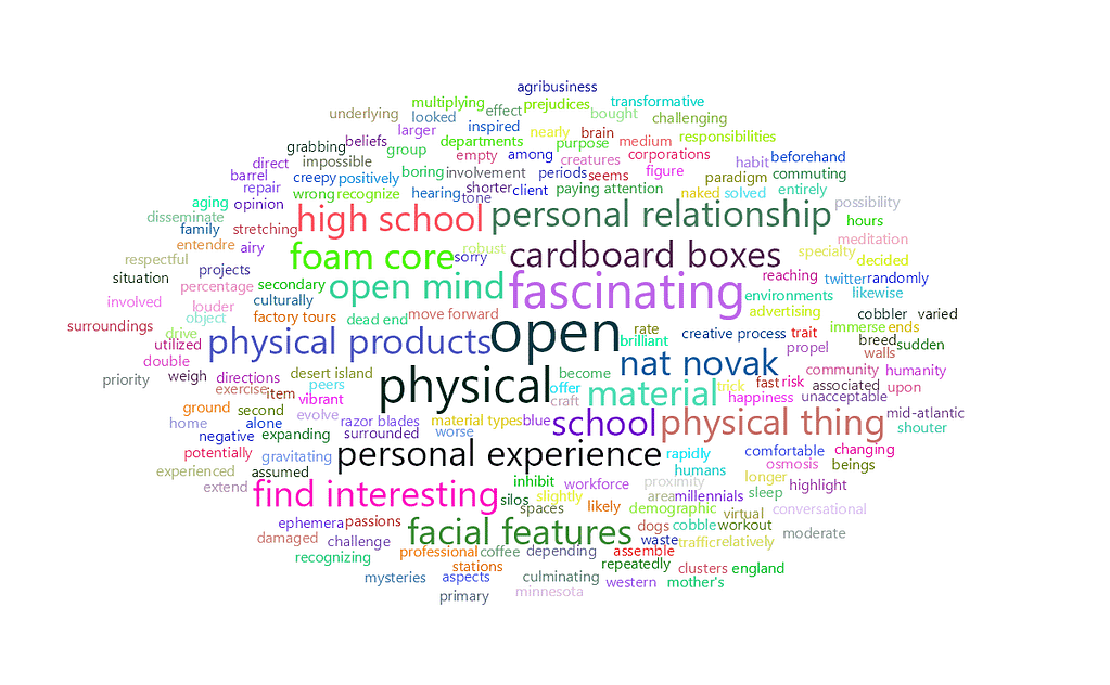 feisworldpodcast 065 natnovack Word Cloud | Feisworld
