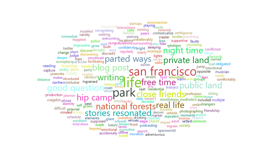 feisworldpodcast 069 alyssaackerman Word Cloud | Feisworld