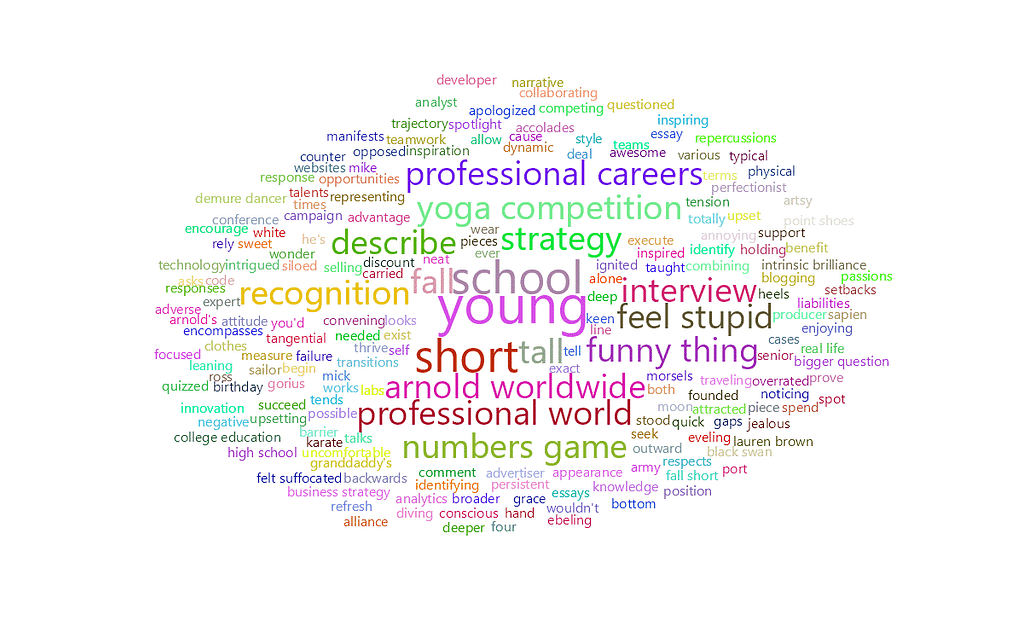 feisworldpodcast 070 laurenbrown Word Cloud | Feisworld