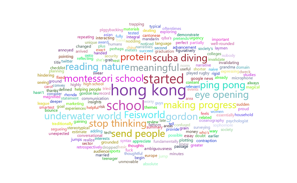feisworldpodcast 073 gordonlau Word Cloud | Feisworld