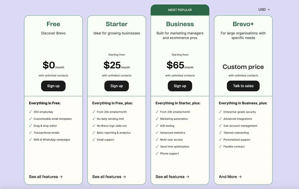 Brevo Pricing (2023)