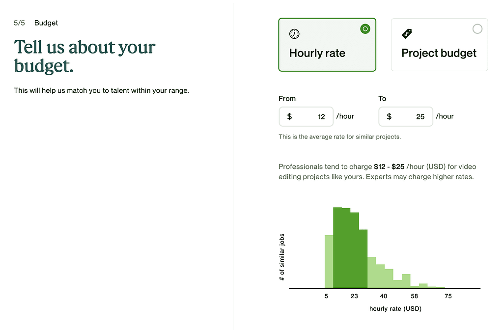 Upwork job budget