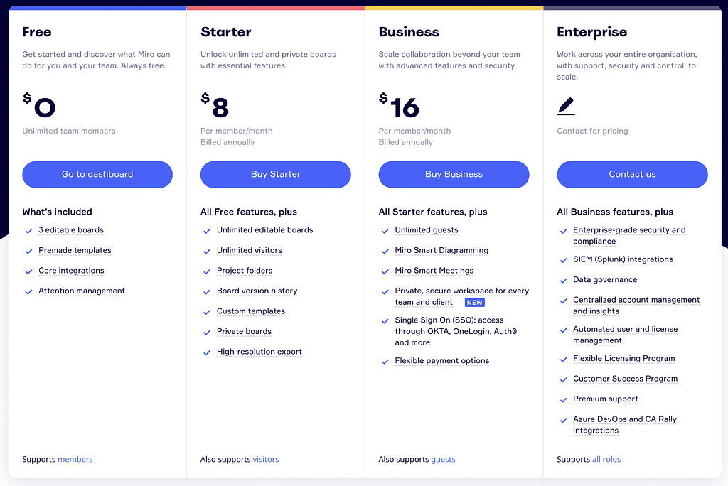 Miro pricing (Zoom whiteboard vs. Miro)