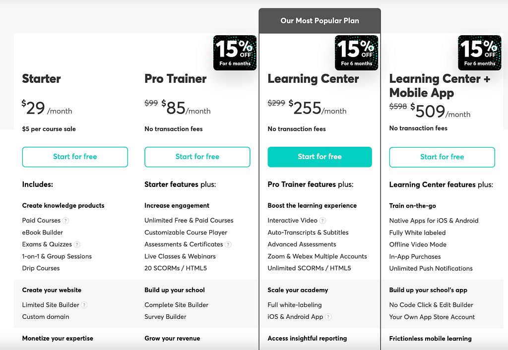 LearnWorlds Pricing (2023)