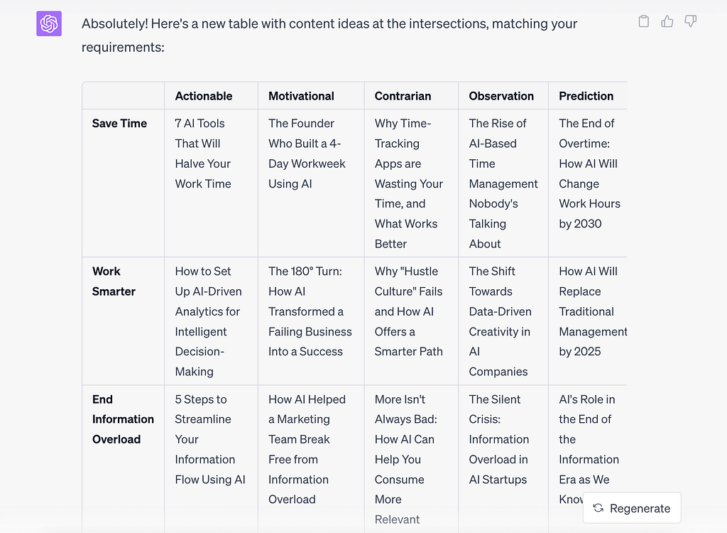 730-day content library with ChatGPT