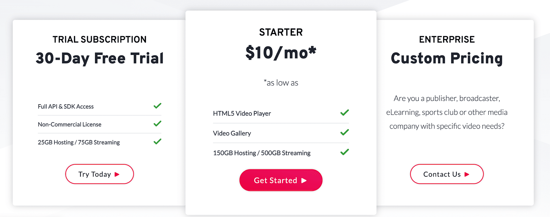 JW Player Pricing September 2022