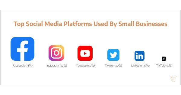 YouTube for Small Businesses: Why to start a YouTube channel.