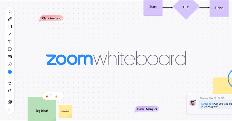 Zoom Whiteboard.