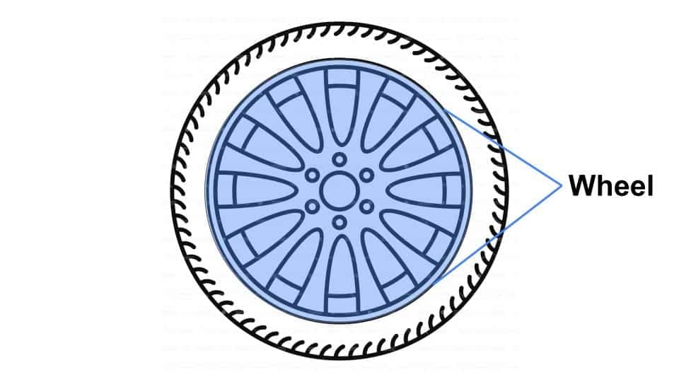 Wheel | Feisworld