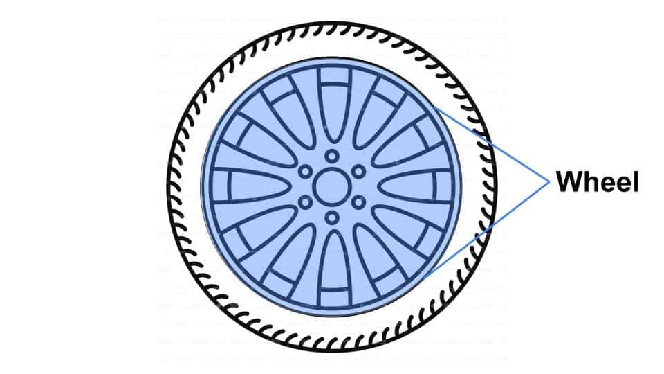 EV Tire & Wheel Coverage You Need In The US (2023) Feisworld