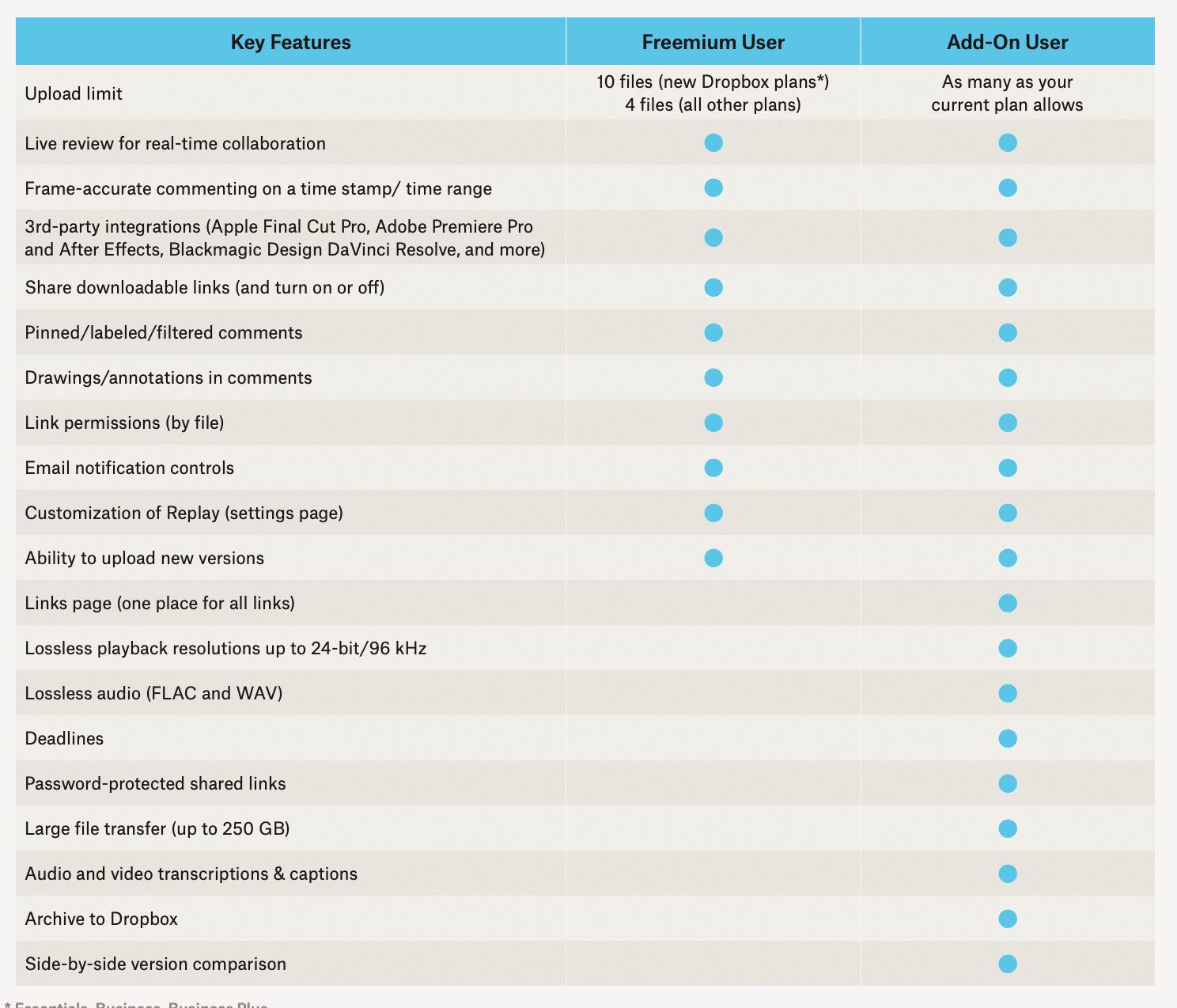 Screenshot by Dropbox Capture | Feisworld